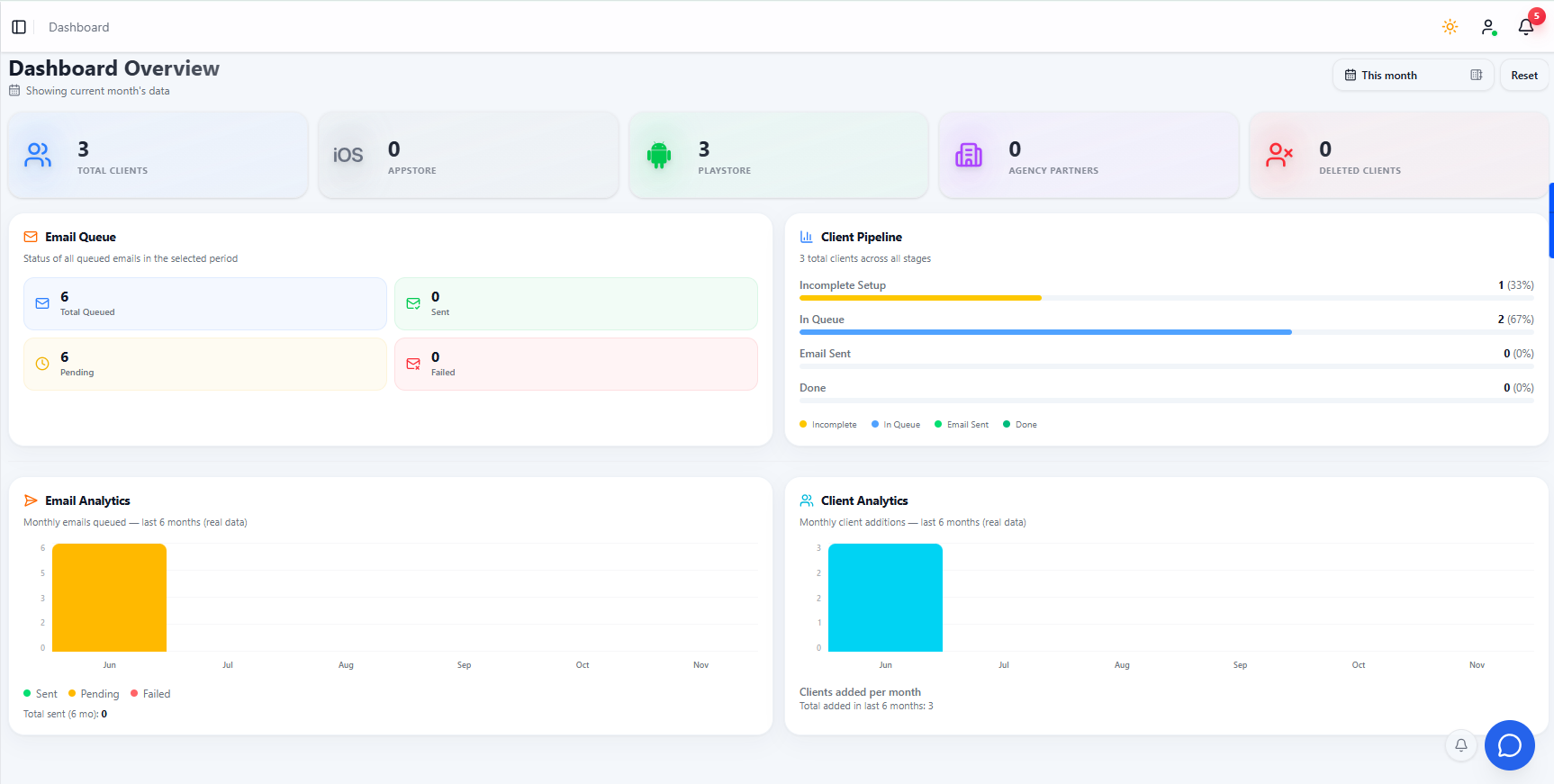 Flurbix Dashboard